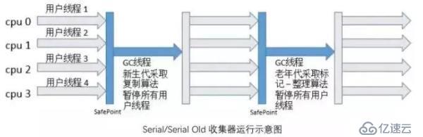 5種JVM垃圾收集器特點(diǎn)和8種JVM內(nèi)存溢出原因