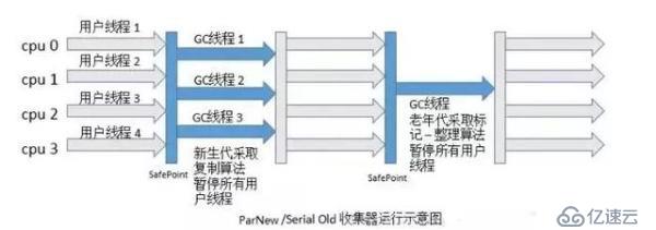 5種JVM垃圾收集器特點(diǎn)和8種JVM內(nèi)存溢出原因