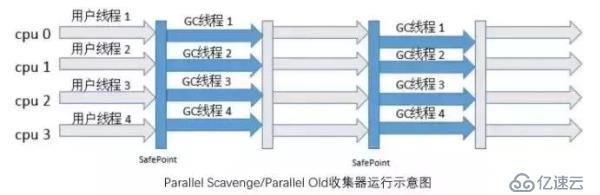 5種JVM垃圾收集器特點(diǎn)和8種JVM內(nèi)存溢出原因