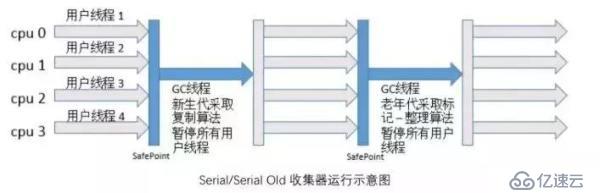 5種JVM垃圾收集器特點(diǎn)和8種JVM內(nèi)存溢出原因