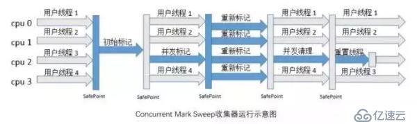 5種JVM垃圾收集器特點(diǎn)和8種JVM內(nèi)存溢出原因