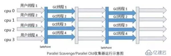 5種JVM垃圾收集器特點(diǎn)和8種JVM內(nèi)存溢出原因