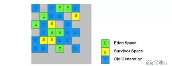 5種JVM垃圾收集器特點(diǎn)和8種JVM內(nèi)存溢出原因