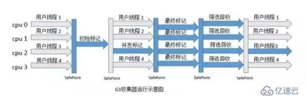 5種JVM垃圾收集器特點(diǎn)和8種JVM內(nèi)存溢出原因