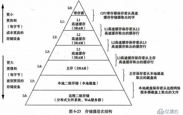 一線互聯(lián)網(wǎng)公司Redis使用精髓，你必須要掌握這4點！