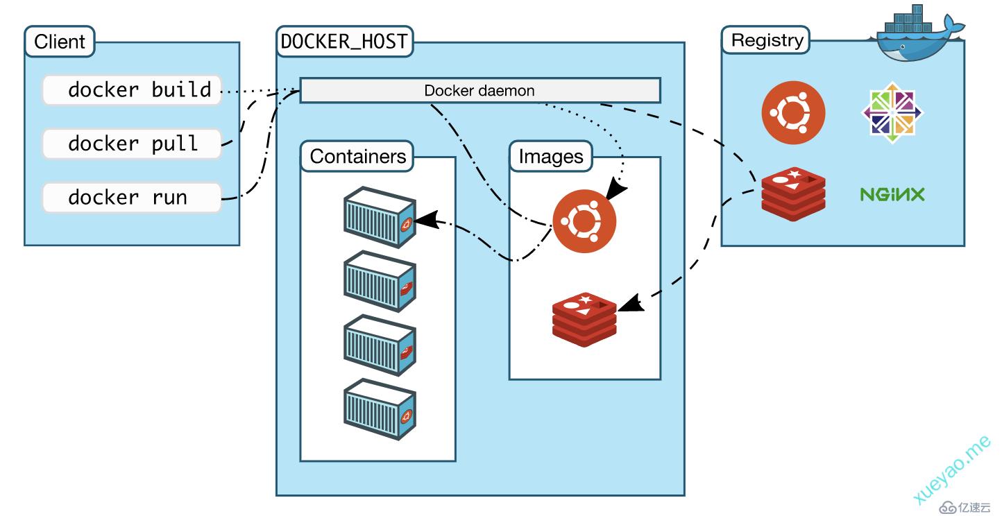 Docker入门-介绍和安装