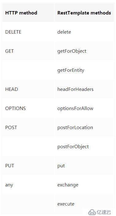 Springboot — 用更优雅的方式发HTTP请求(RestTemplate详解)