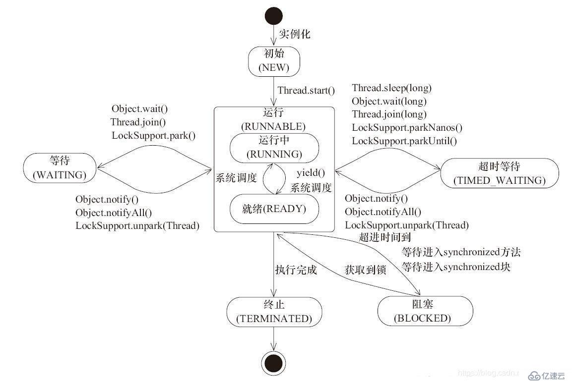 掌握之并发编程-2.线程