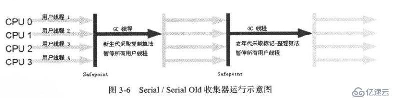 JVM垃圾收集器