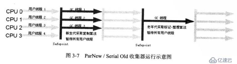 JVM垃圾收集器