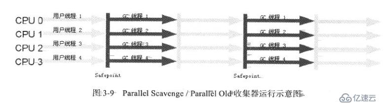 JVM垃圾收集器