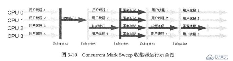 JVM垃圾收集器