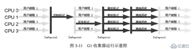 JVM垃圾收集器