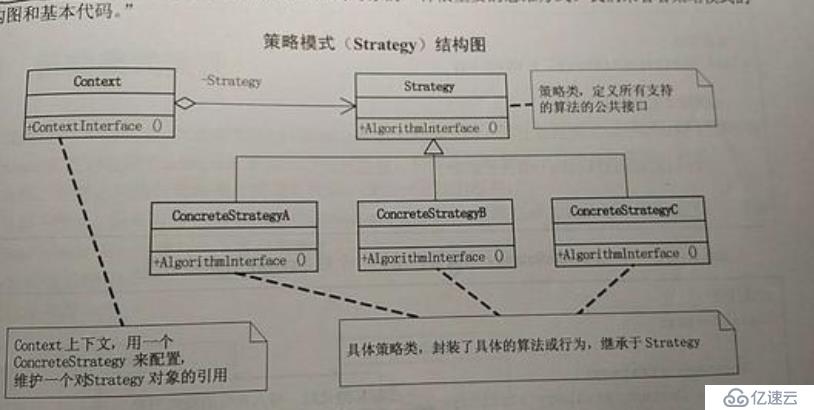 设计模式之策略模式