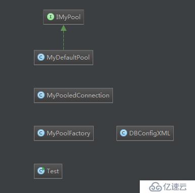 理解數(shù)據(jù)庫連接池底層原理之手寫實現(xiàn)