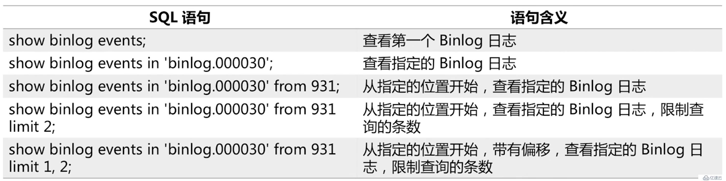 [Spring cloud 一步步实现广告系统] 15. 监听Binlog 增量索引准备