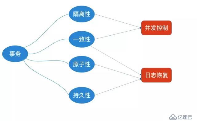 「技术干货」阿里架构师写给 Java 工程师的数据库事务