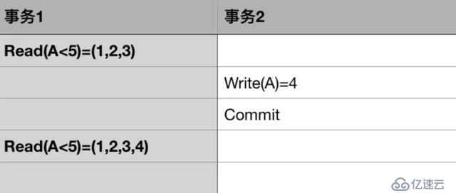 「技术干货」阿里架构师写给 Java 工程师的数据库事务