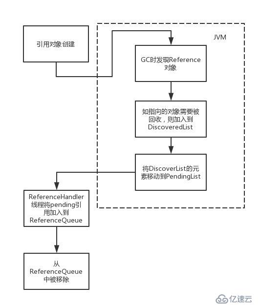 Java引用類型原理深度剖析，看完文章，90%的人都收藏了