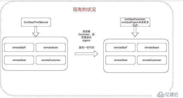 在阿里Java大牛們都是這樣對Java項目代碼分層的