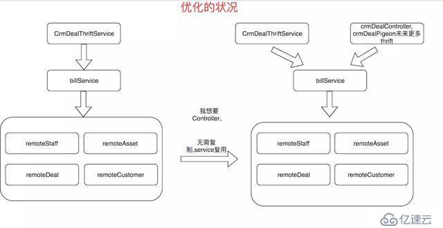 在阿里Java大牛們都是這樣對Java項目代碼分層的