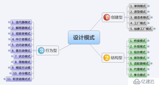 設(shè)計(jì)模式講解-第1篇初識(shí)設(shè)計(jì)模式