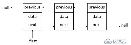 AQS源码分析--jdk1.8