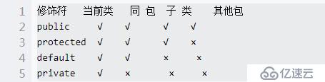 Java面試必看二十問題