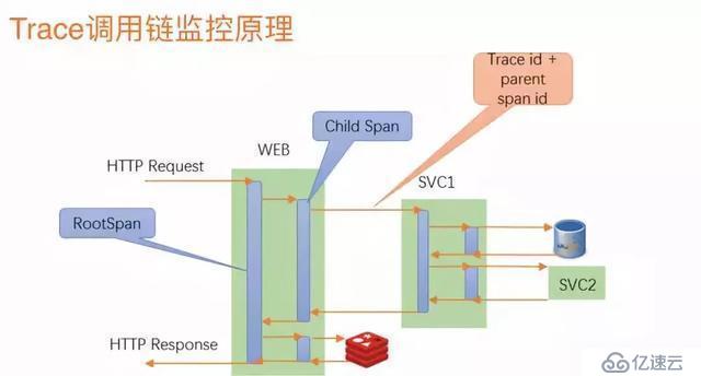 深入理解分析微服务(下)