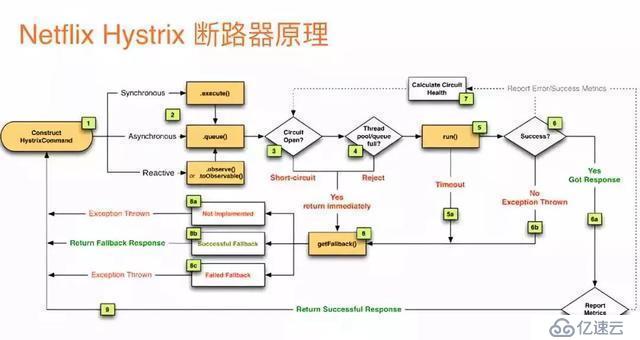 深入理解分析微服务(下)