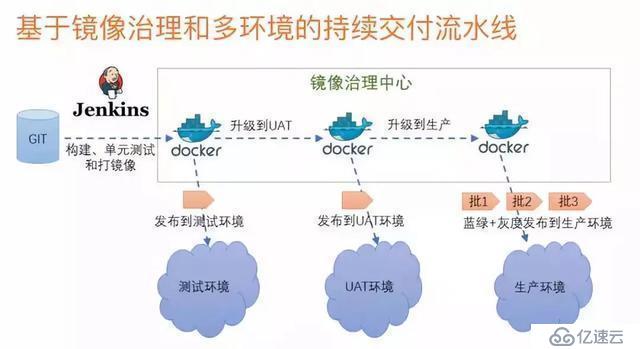 深入理解分析微服务(下)