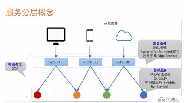 深入理解分析微服务(上)