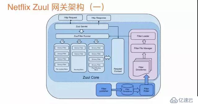 深入理解分析微服务(上)