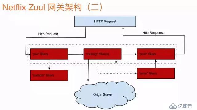 深入理解分析微服务(上)