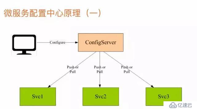 深入理解分析微服務(wù)(上)