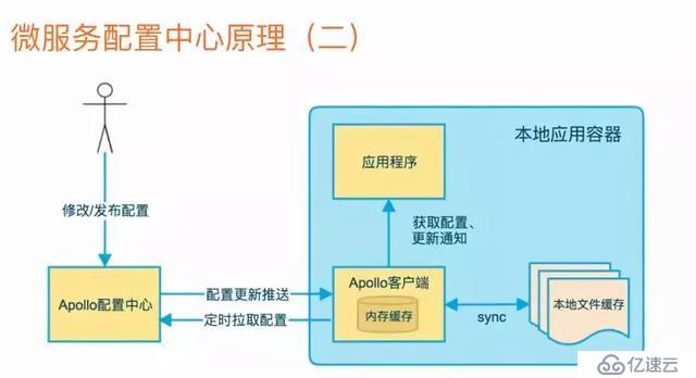 深入理解分析微服务(上)