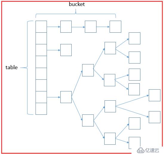 HashMap源码分析--jdk1.8