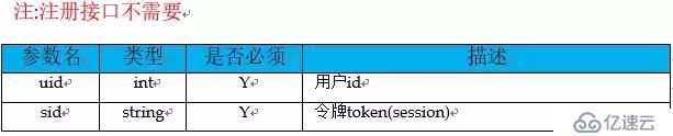 Java程序员必备软素质：如何优雅的设计系统接口？