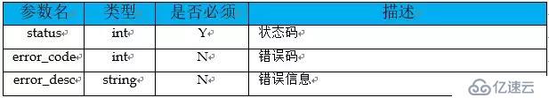 Java程序员必备软素质：如何优雅的设计系统接口？