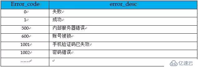 Java程序员必备软素质：如何优雅的设计系统接口？