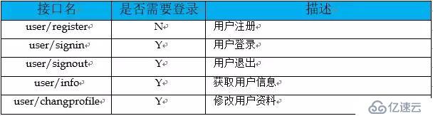 Java程序员必备软素质：如何优雅的设计系统接口？