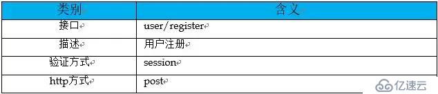 Java程序员必备软素质：如何优雅的设计系统接口？