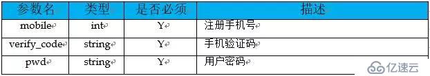 Java程序员必备软素质：如何优雅的设计系统接口？