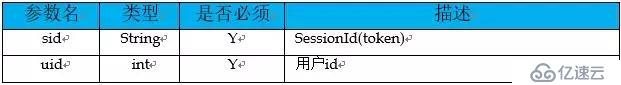 Java程序员必备软素质：如何优雅的设计系统接口？