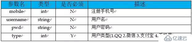 Java程序员必备软素质：如何优雅的设计系统接口？