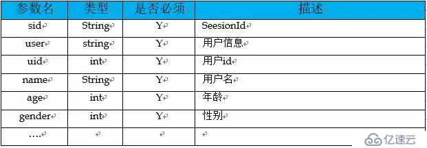 Java程序员必备软素质：如何优雅的设计系统接口？