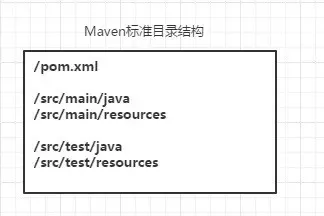 Maven 虐我千百遍，我待 Maven 如初恋