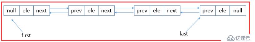 LinkedList源码分析--jdk1.8