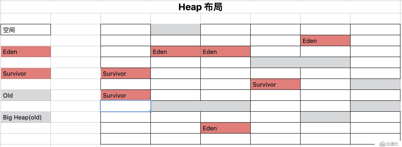 [JVM 相關(guān)] Java 新型垃圾回收器（Garbage First,G1)