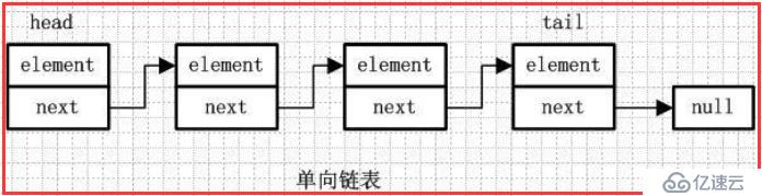 LinkedList源码分析--jdk1.8